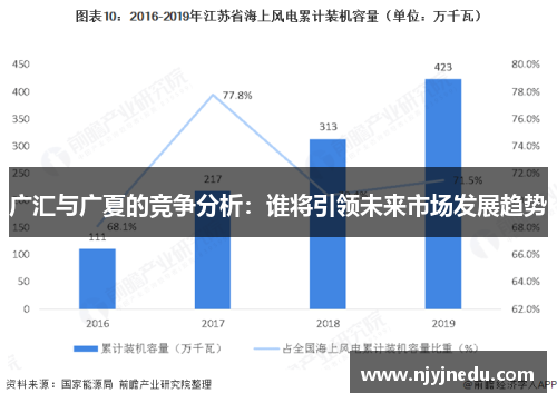 广汇与广夏的竞争分析：谁将引领未来市场发展趋势