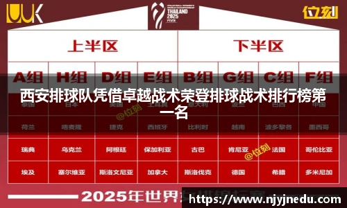 西安排球队凭借卓越战术荣登排球战术排行榜第一名